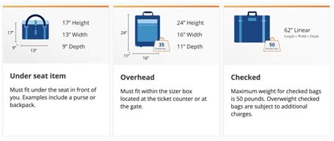 suncountry bag fees